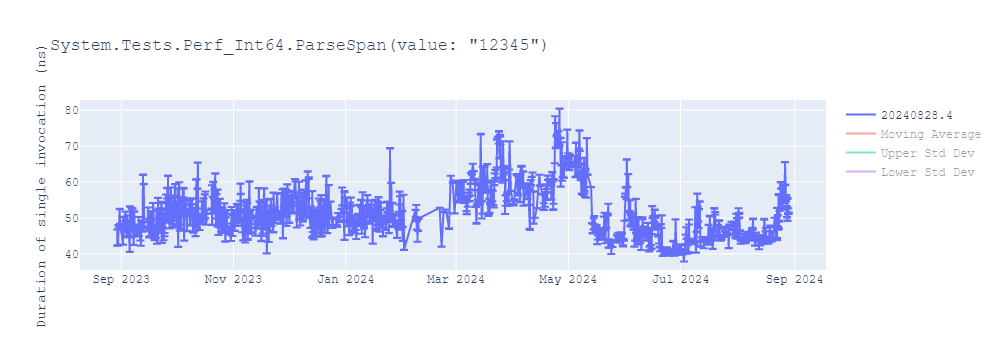 graph