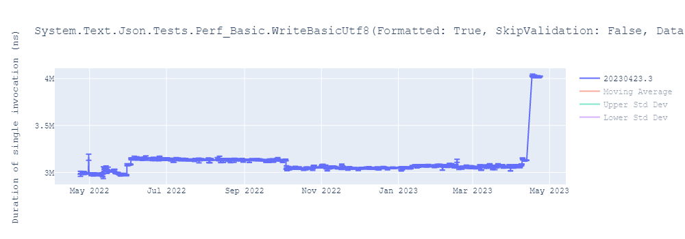 graph