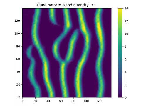 Dune pattern (sand quantity = 3.0) - YouTube