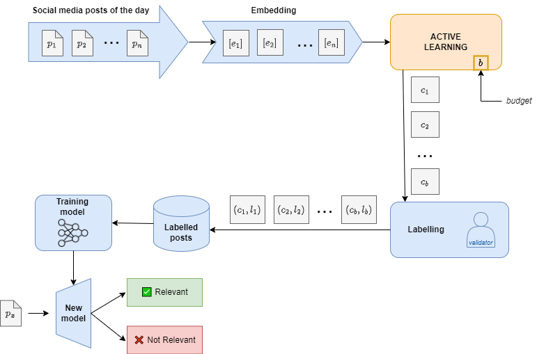 data-pipeline