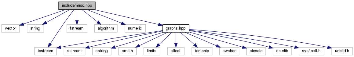 misc-hpp-dependency