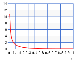 betapdf(0.2, 4.0)