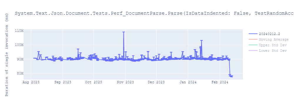 graph