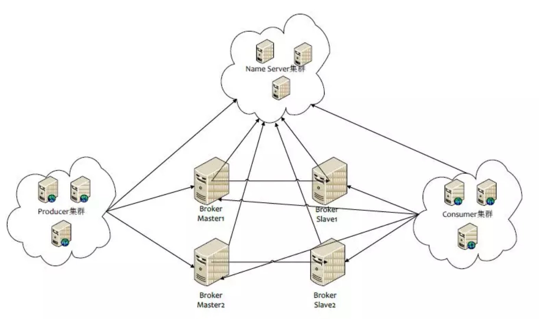 这里写图片描述