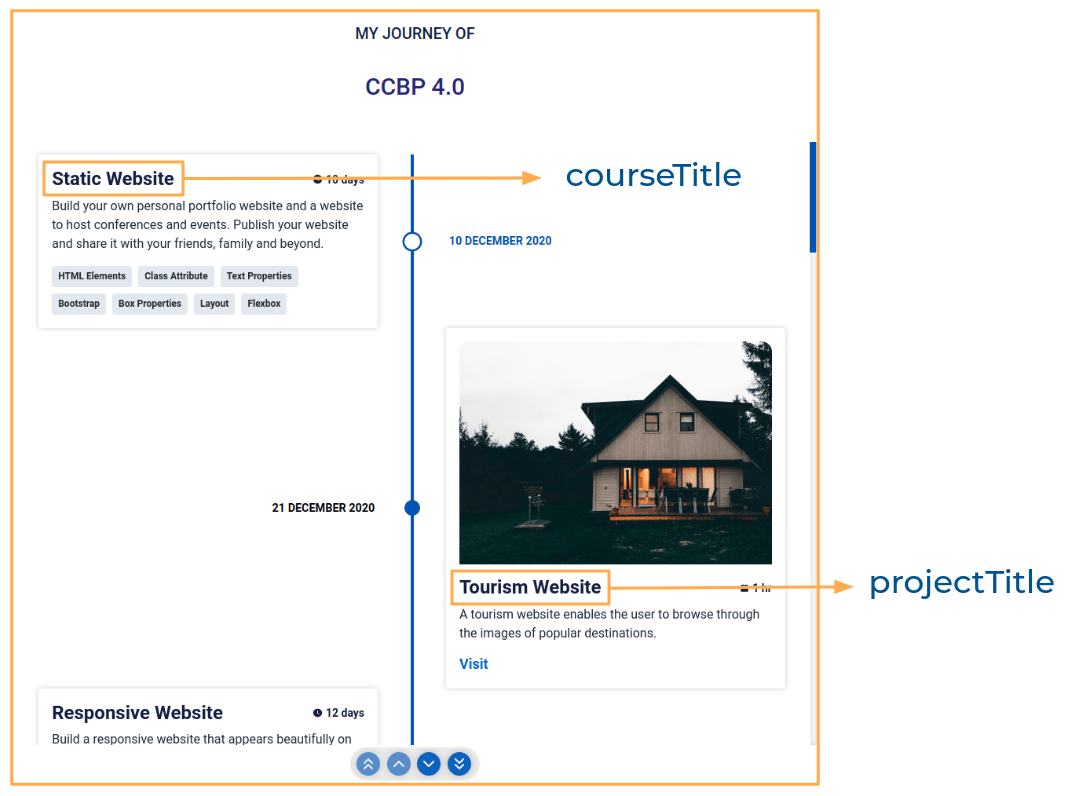 content title and project title