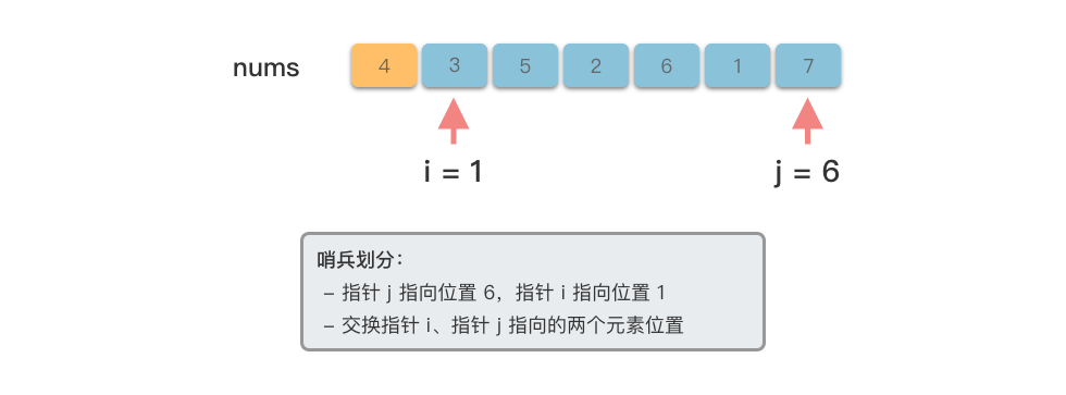 哨兵划分 3