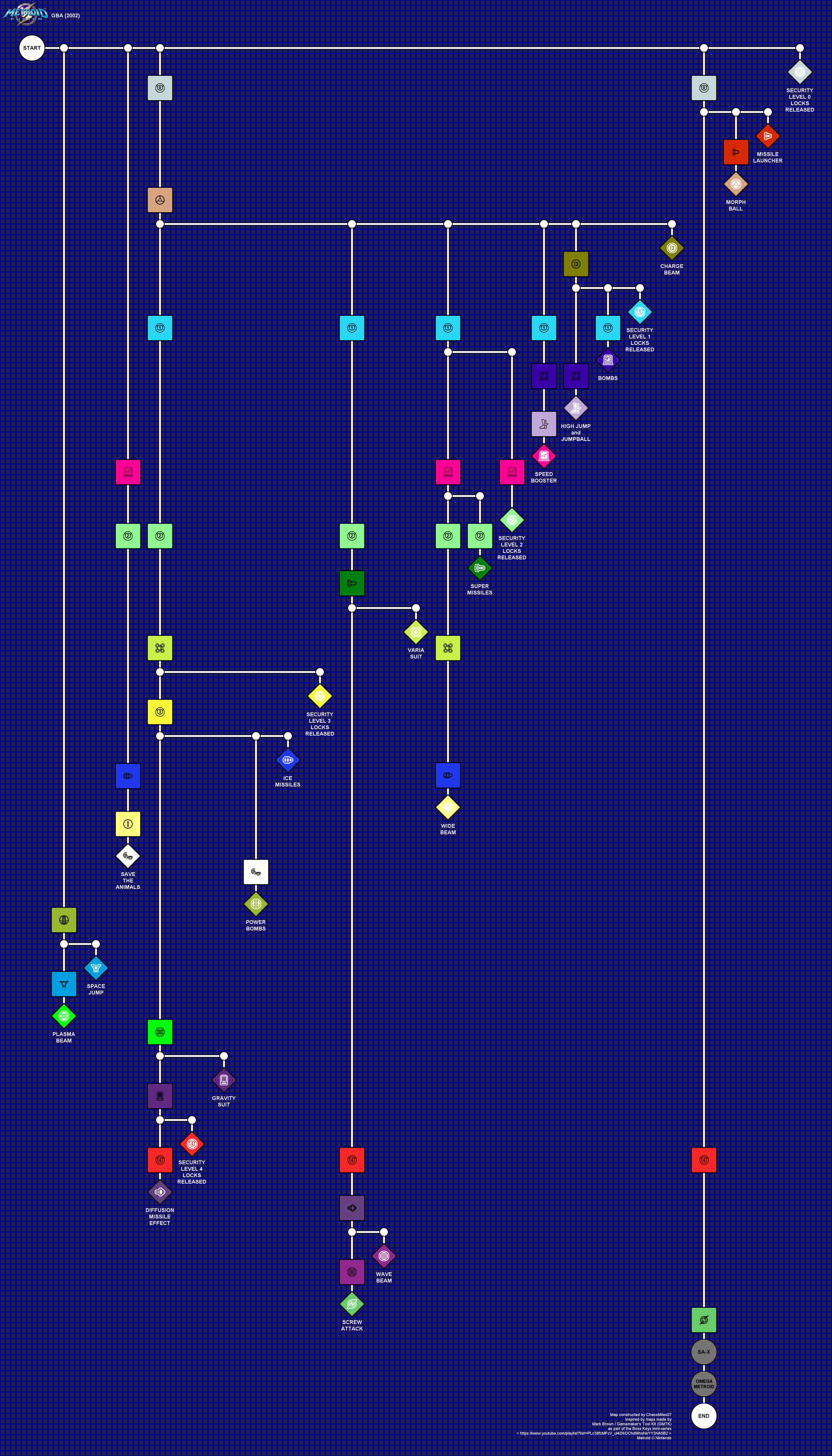 Dependency chart for Metroid Fusion upgrades and major goals