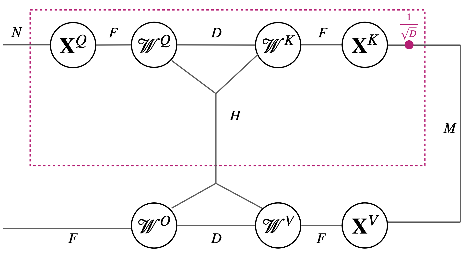 GitHub - umd-huang-lab/tuformer · GitHub