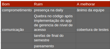 Fechamento