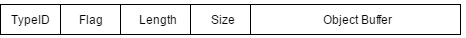 Array Model