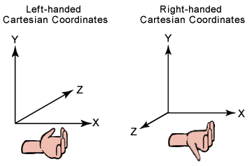 Image of Coordinate Systems