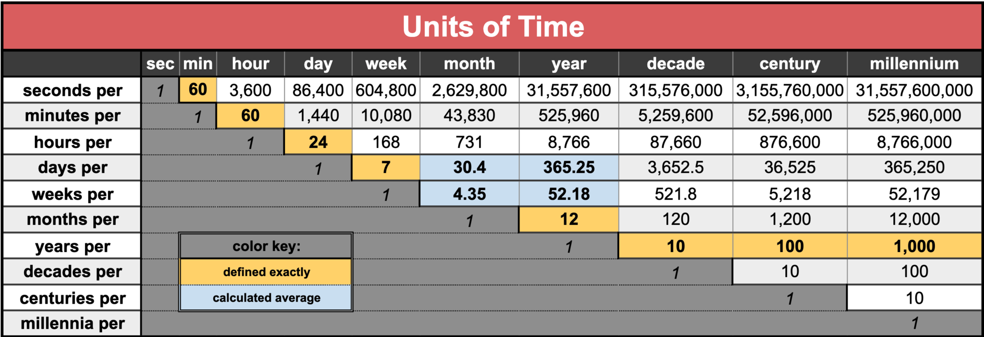 conversion_chart