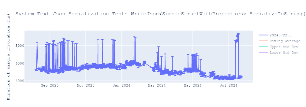 graph