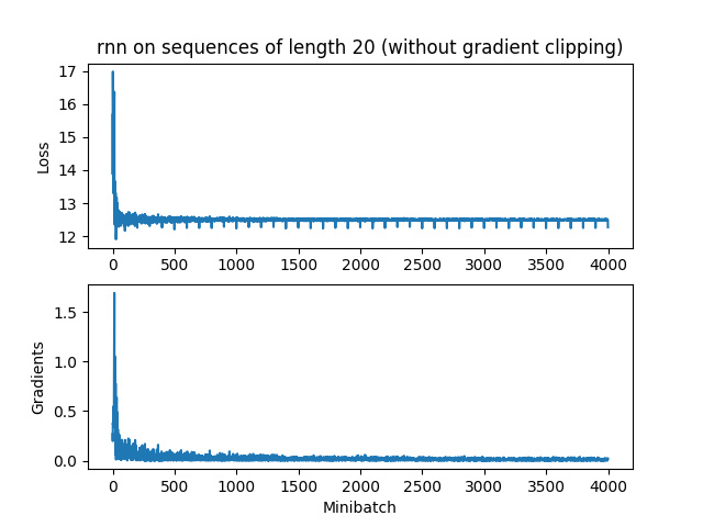 q3-noclip-rnn