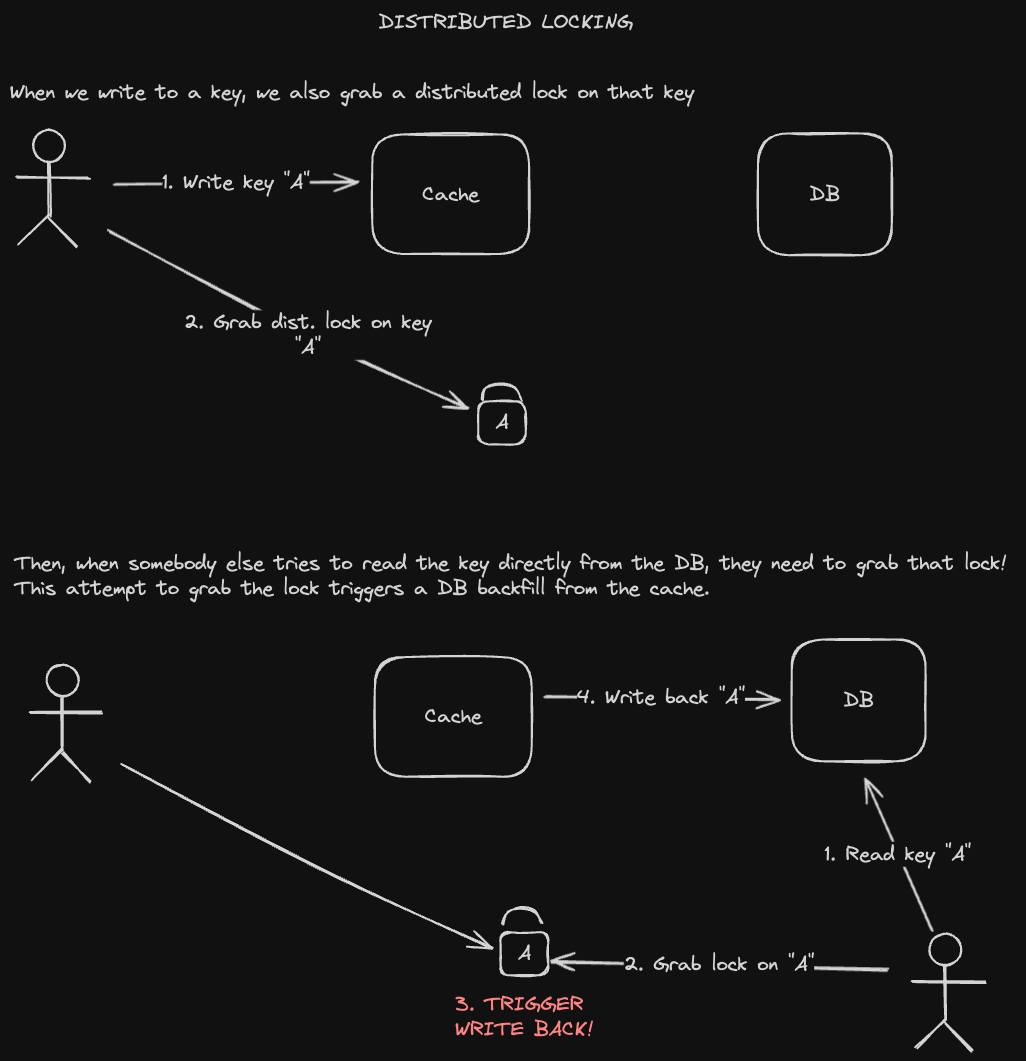 distributed-lock-wb-cache