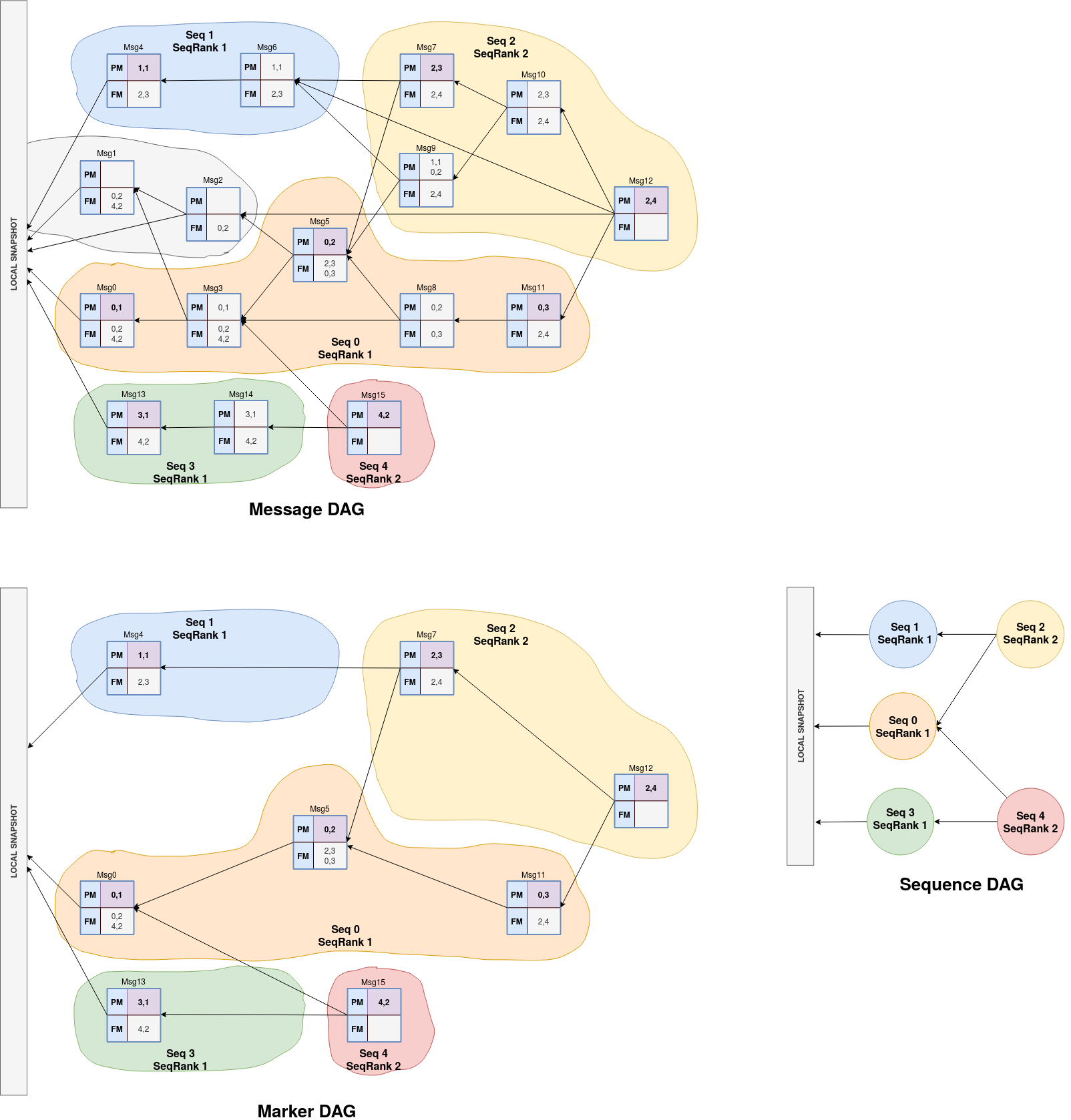 Markers and marker-sequences in the tangle