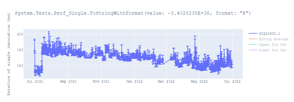 graph