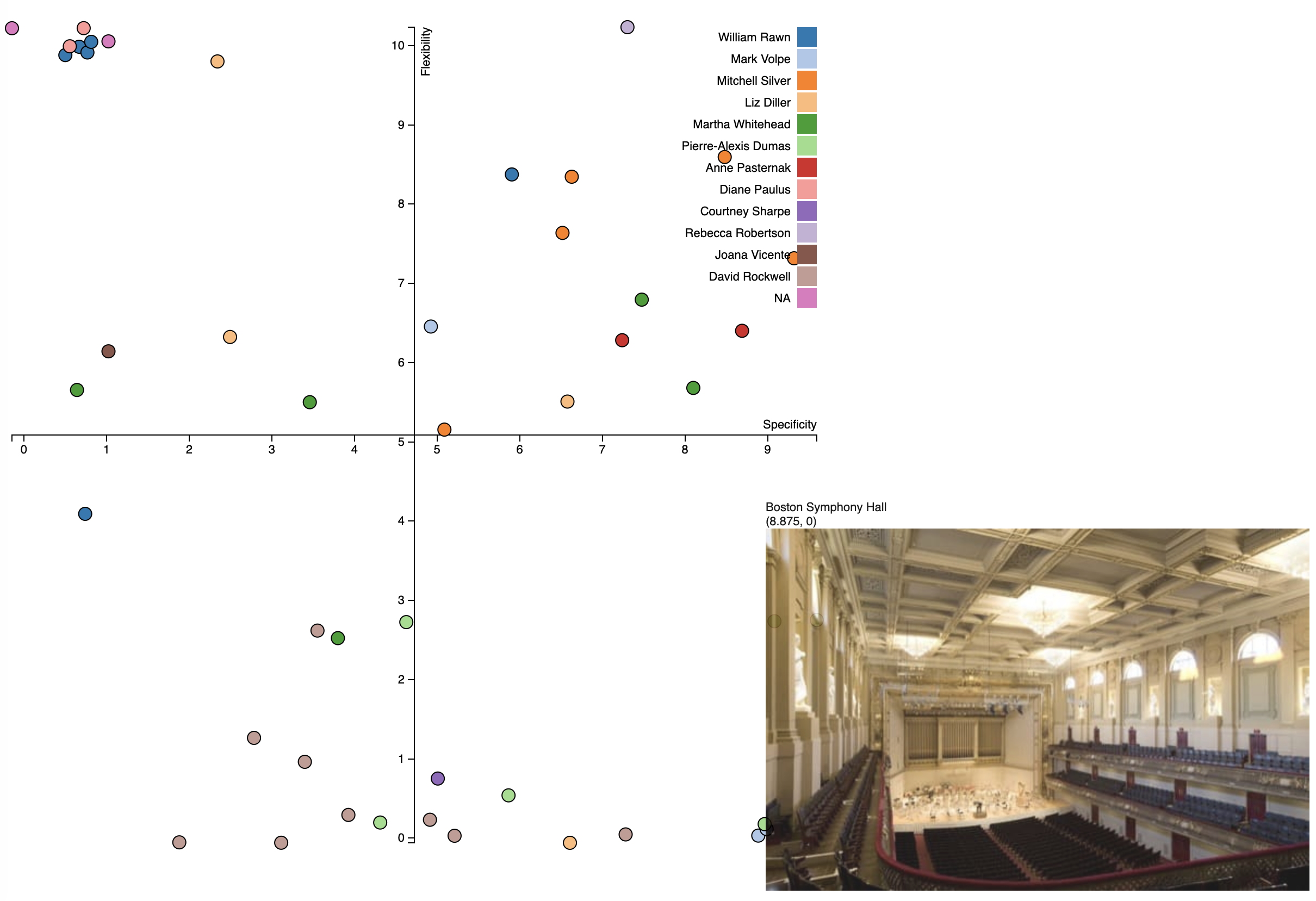 2D scatterplot