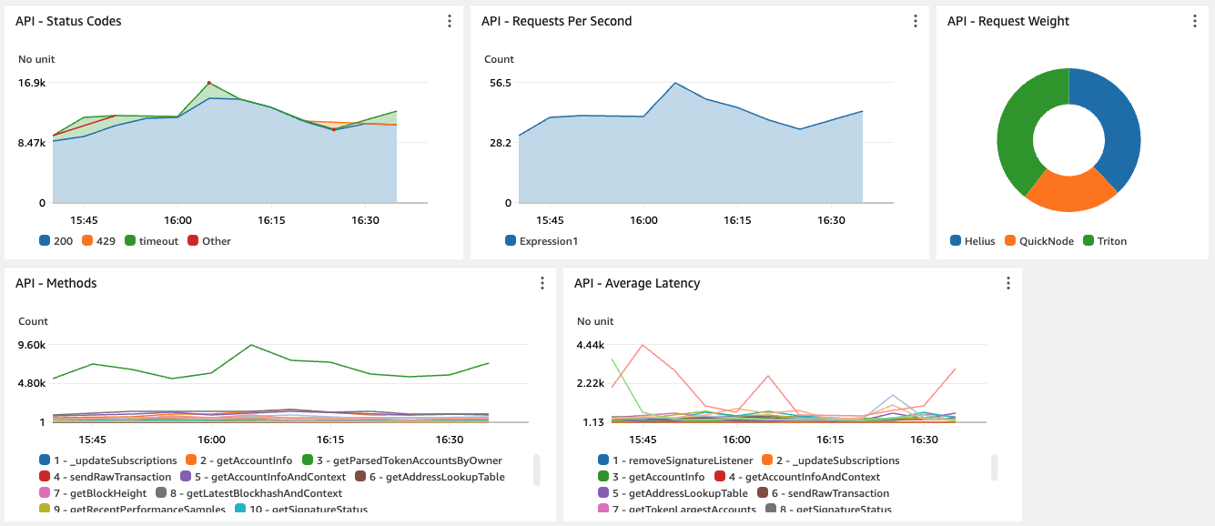 smart rpc metrics dashboard