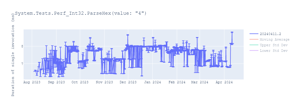 graph