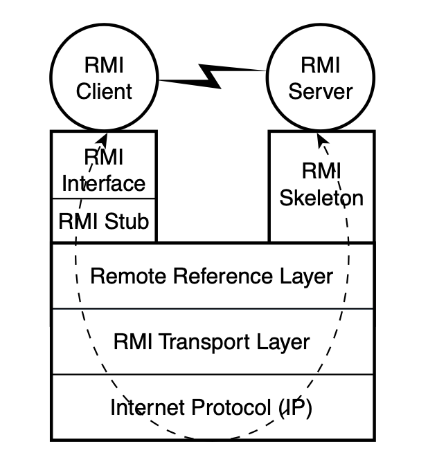 rmi