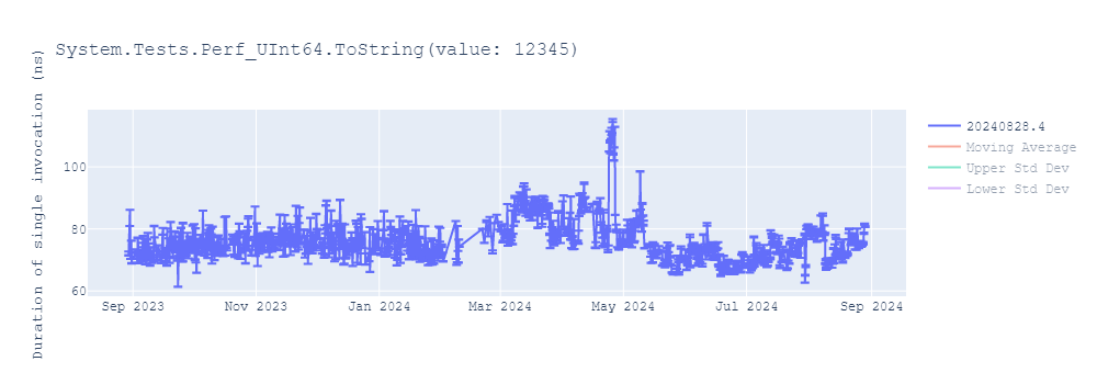 graph