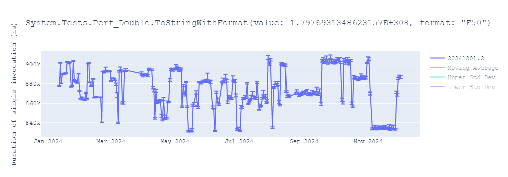 graph