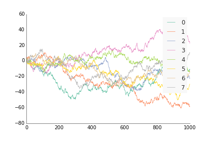 Default line plotting