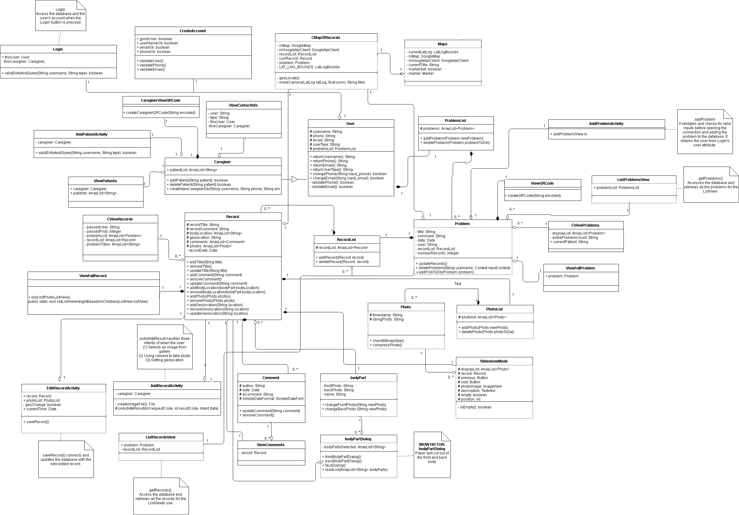 Project Part 5 UML