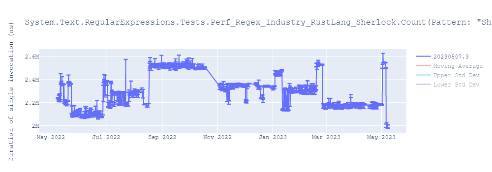 graph