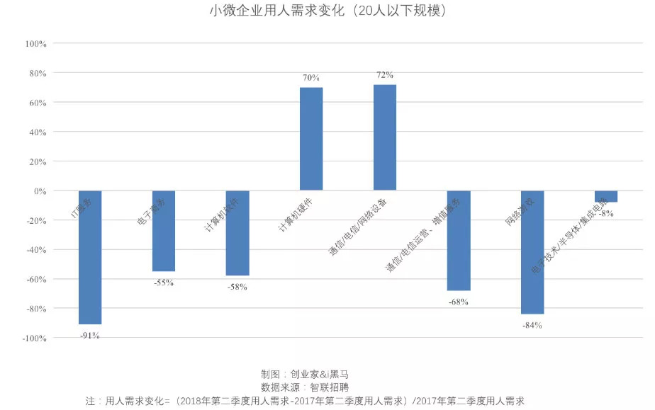 20人以下