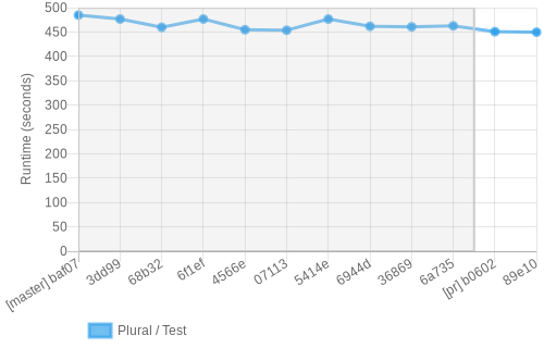 job runtime chart