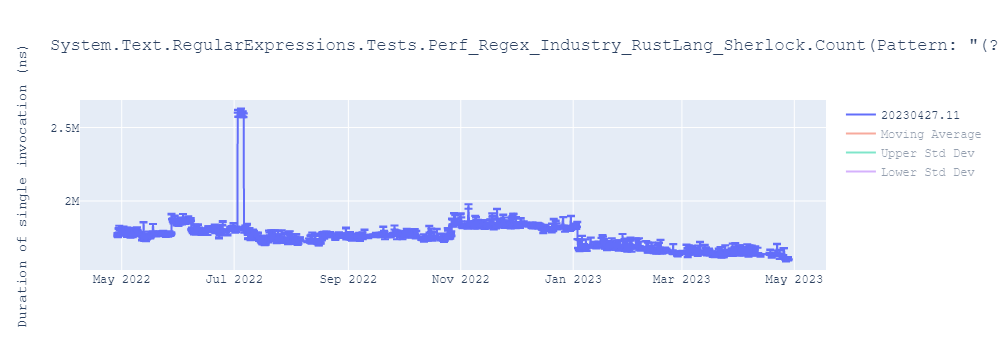 graph