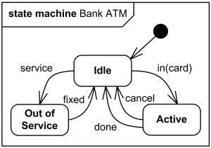 use_case