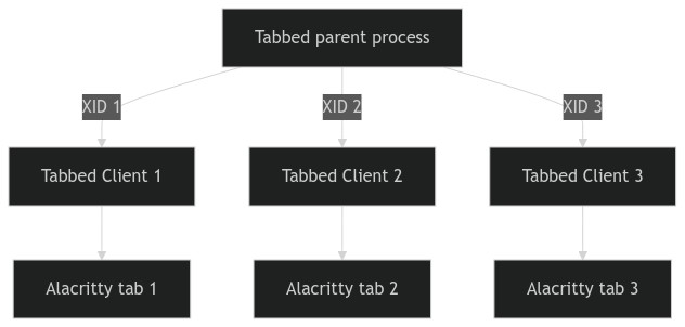 Flowchart Diagram