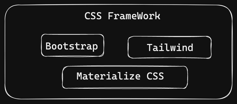 CSS FrameWork