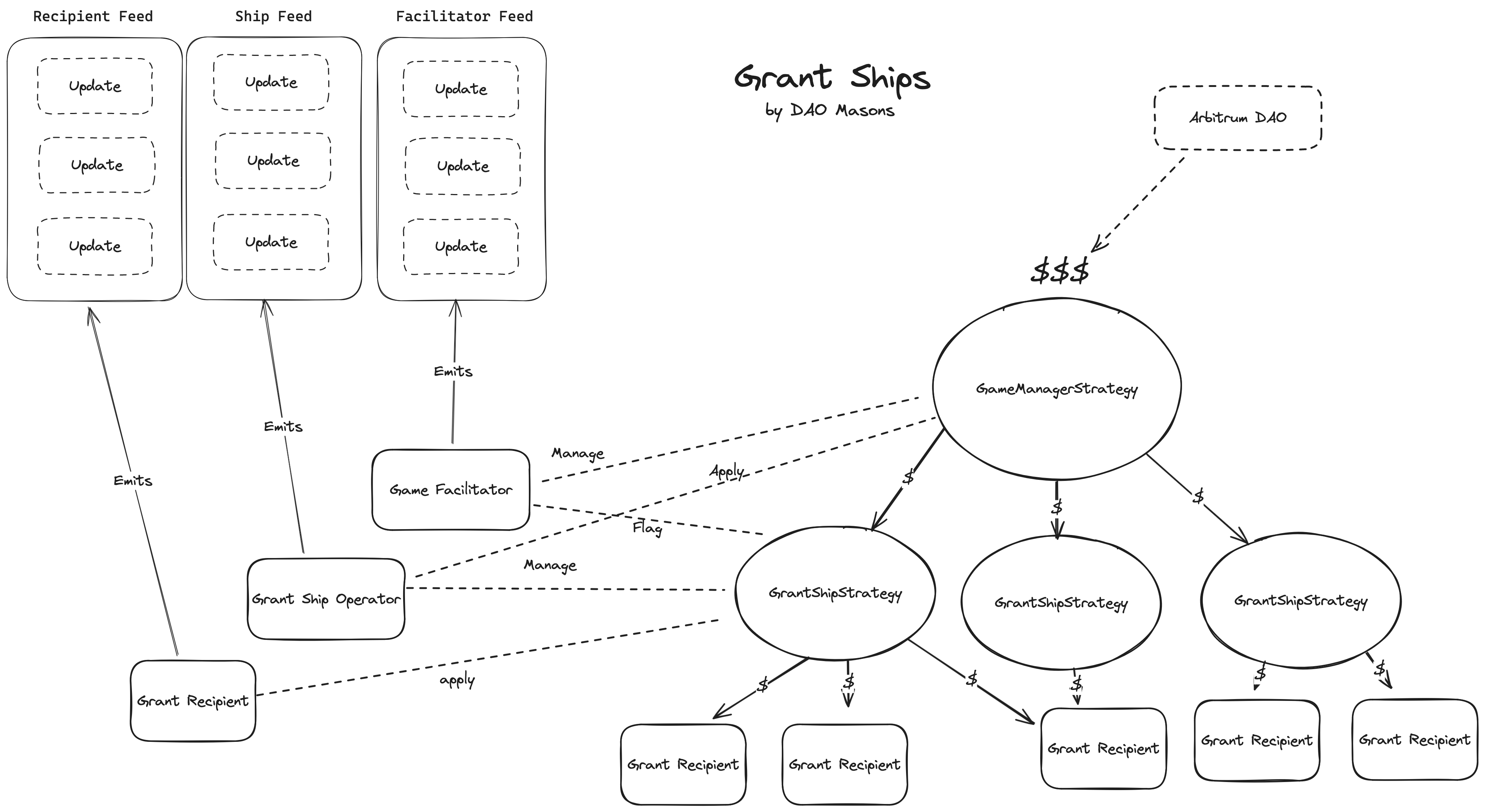 GrantShips-SwimLanes(4)