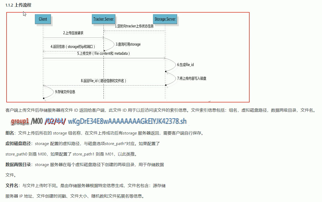 文件上传流程