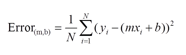 sum_of_squared_distance_visualization