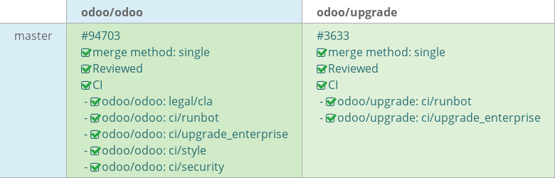 Pull request status dashboard