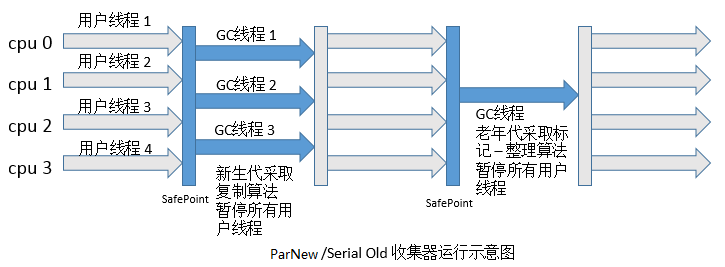 ParNew收集器.png