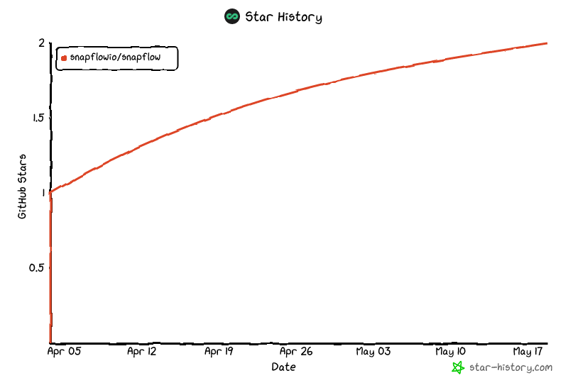 Star History Chart