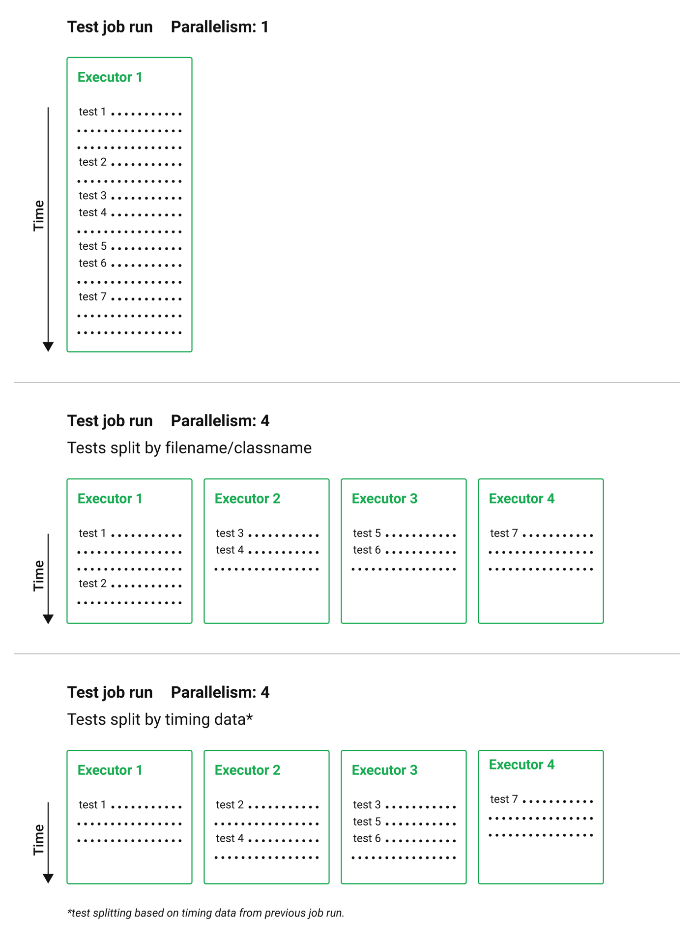 test_splitting