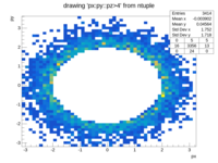 2-dimensional TTree::Draw with cut options