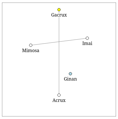 Graph of a star constellation