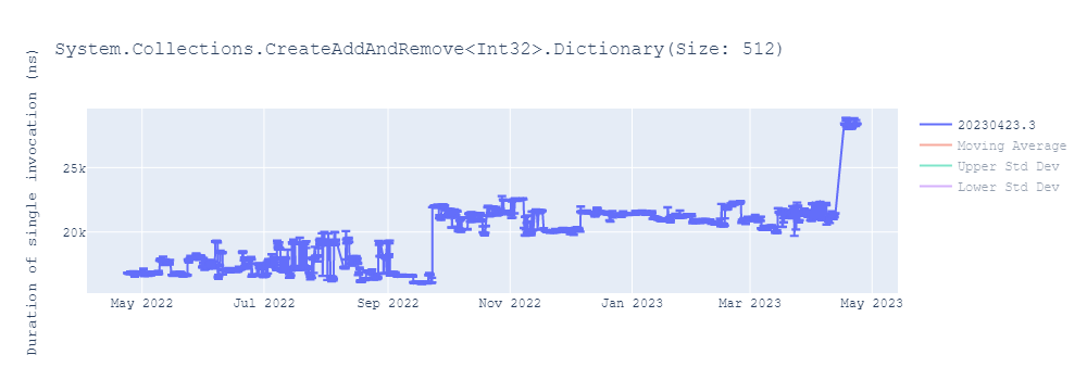 graph