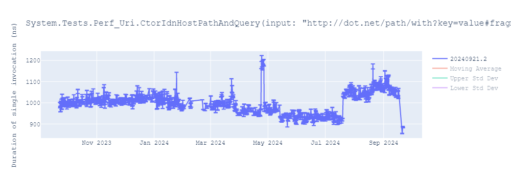 graph