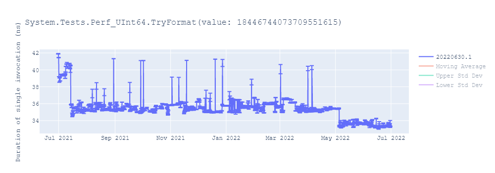 graph