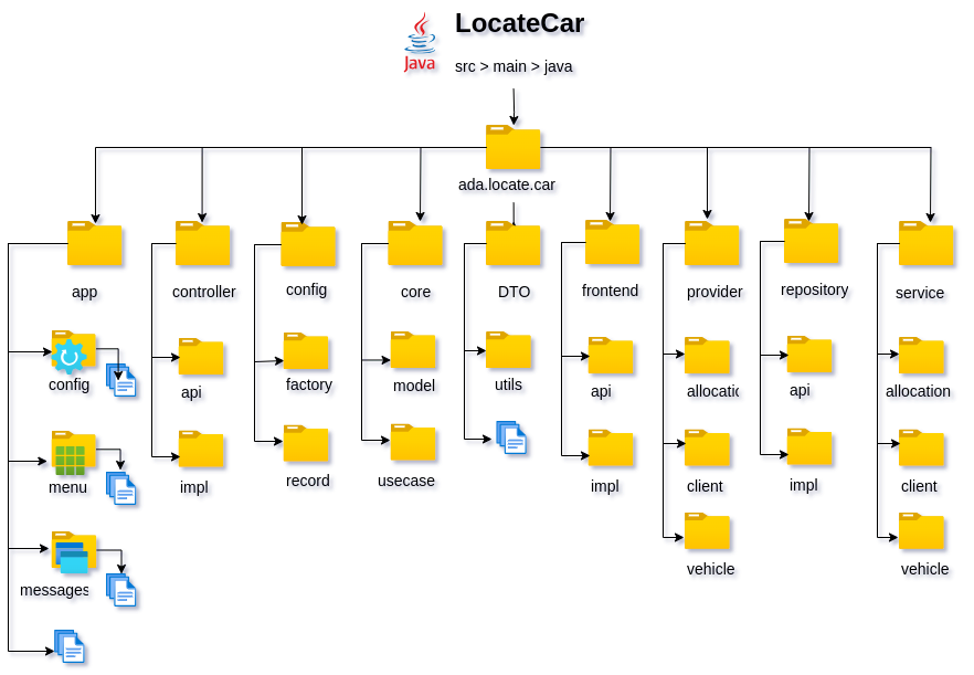 locatecar-drawio-white