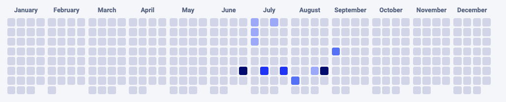 Heatmap Example